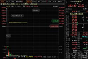 外线多亏有你！多特半场三分5中4拿到12分